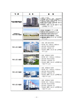 [국제경영전략] LG전자와 필립스의 전략적 제휴-9