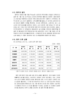 [국제경영전략] LG전자와 필립스의 전략적 제휴-14