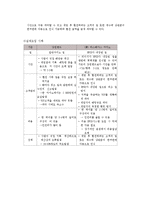 [경영정보] RFID를 도입한 카지노 사업 -강원랜드-9