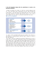 Case study - Demogrphy is destiny-16