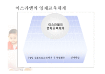 이스라엘의 영재교육-15