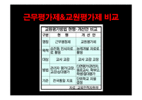 교원평가제 레포트-4