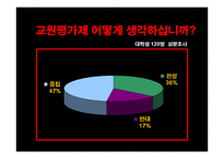 교원평가제 레포트-11