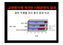 교원평가제 레포트-20