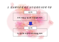 Reigeluth, keller(정교화이론, ARCS모형)-9