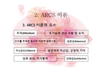 Reigeluth, keller(정교화이론, ARCS모형)-20