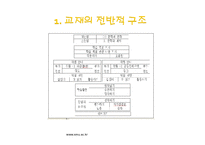 [문학교육] `교학사` 3. 문학과 매체 교과서분석-2