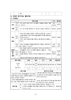 [초등수학모의수업] 확률과 통계 -`6학년 나`의 경우의 수-19
