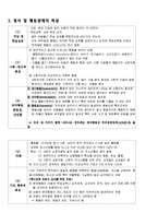 [특수교육학] 정서 및 행동-3