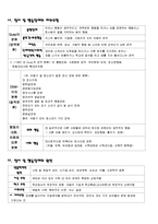 [특수교육학] 정서 및 행동-8