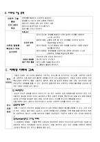 [특수교육학] 정서 및 행동-11