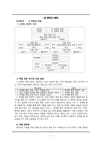 [문학교육] `교학사` 3. 문학과 매체 교과서분석-1