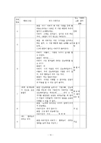 [국어교육론] 재미있는 수업 사례 소개-10