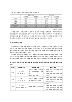 [교육학] 사회 양극화와 무상교육-3