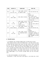 [교육학] 사회 양극화와 무상교육-4