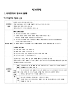 [특수교육학] 시각장애-5