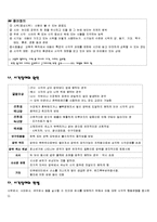 [특수교육학] 시각장애-6