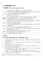 [특수교육학] 시각장애-8