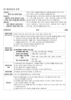 [특수교육학] 시각장애-10
