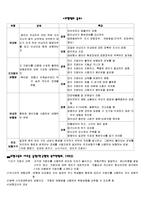 [특수교육학] 시각장애-12