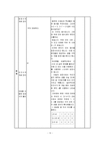 수학과 교수-학습 과정안-11