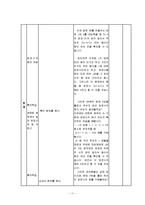 수학과 교수-학습 과정안-12