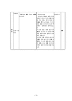 수학과 교수-학습 과정안-13