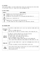 [특수교육학] 의사소통장애-2