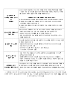 [특수교육학] 의사소통장애-6