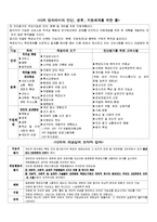 [특수교육학] 정신지체-12