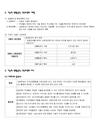 [특수교육학] 정신지체-18