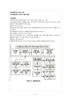 [교육공학] 교수목표 설정과 학습과제 분석-12