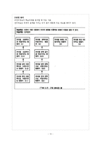 [교육공학] 교수목표 설정과 학습과제 분석-13