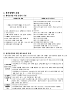 [특수교육학] 청각장애-3
