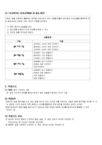 [특수교육학] 청각장애-12