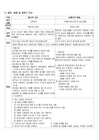 [특수교육학] 청각장애-14