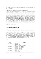 초등 국어과 교수 학습과정안 -말하기,듣기,쓰기 5학년 2학기 둘째마당 발견하는 기쁨 2. 차근차근 알아보며-6