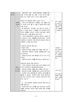 초등 국어과 교수 학습과정안 -말하기,듣기,쓰기 5학년 2학기 둘째마당 발견하는 기쁨 2. 차근차근 알아보며-10