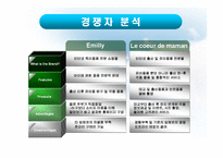 [창업학, 사업계획서] 유아용품 판매 및 서비스-7