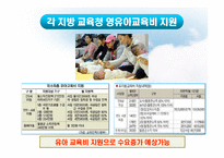 [창업학, 사업계획서] 유아용품 판매 및 서비스-10