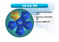 [창업학, 사업계획서] 유아용품 판매 및 서비스-16