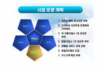 [창업학, 사업계획서] 유아용품 판매 및 서비스-19