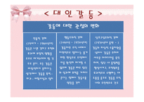 [의사소통] 자기주장하기와 설득하기-5