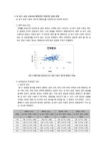 대학생의 성 욕구에 대한 대응 태도 및 방식과 행복의 관계-13