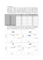 대학생의 성 욕구에 대한 대응 태도 및 방식과 행복의 관계-14