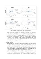 대학생의 성 욕구에 대한 대응 태도 및 방식과 행복의 관계-15