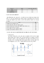 대학생의 성 욕구에 대한 대응 태도 및 방식과 행복의 관계-18