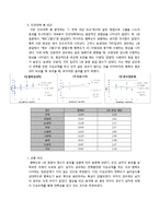 대학생의 성 욕구에 대한 대응 태도 및 방식과 행복의 관계-19