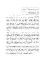 [세계경제] 러시아 경제의 이해-18