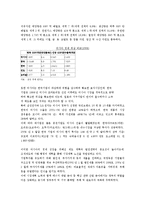 [세계경제] 러시아 경제의 이해-20
